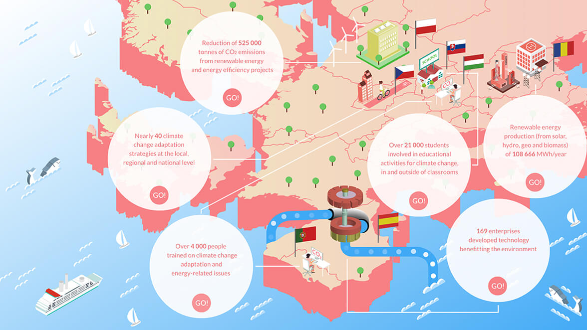 Corporate social responsibility campaign